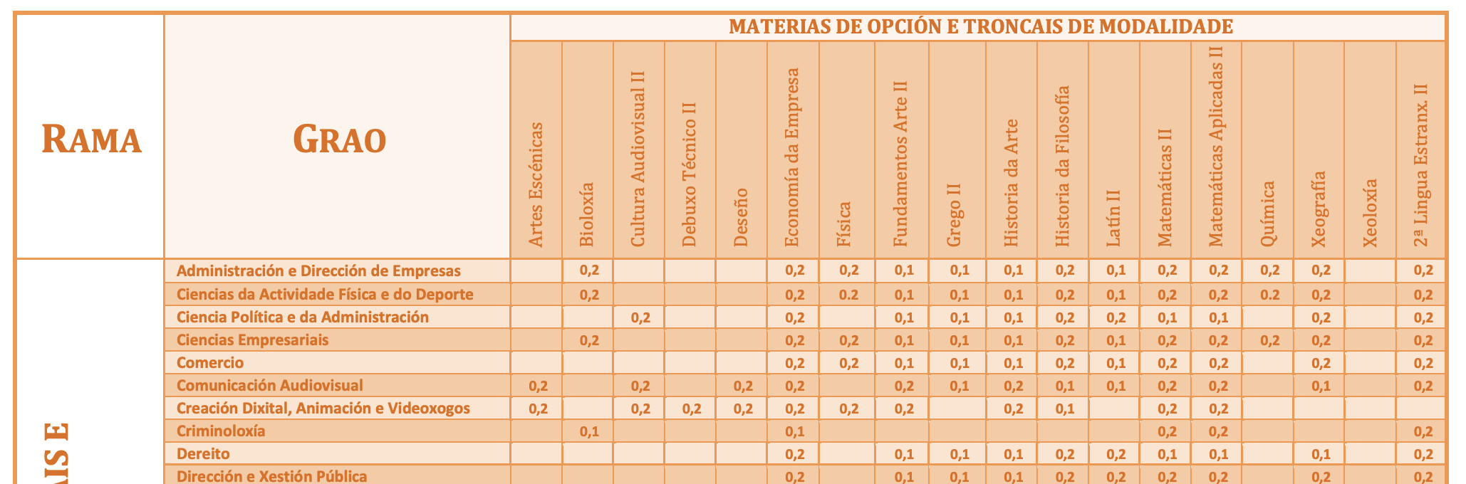 ejemplo ponderaciones